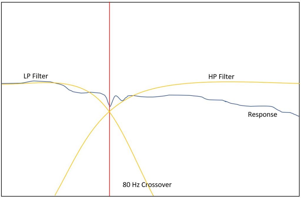 sub phase Home Acoustics Alliance Portal