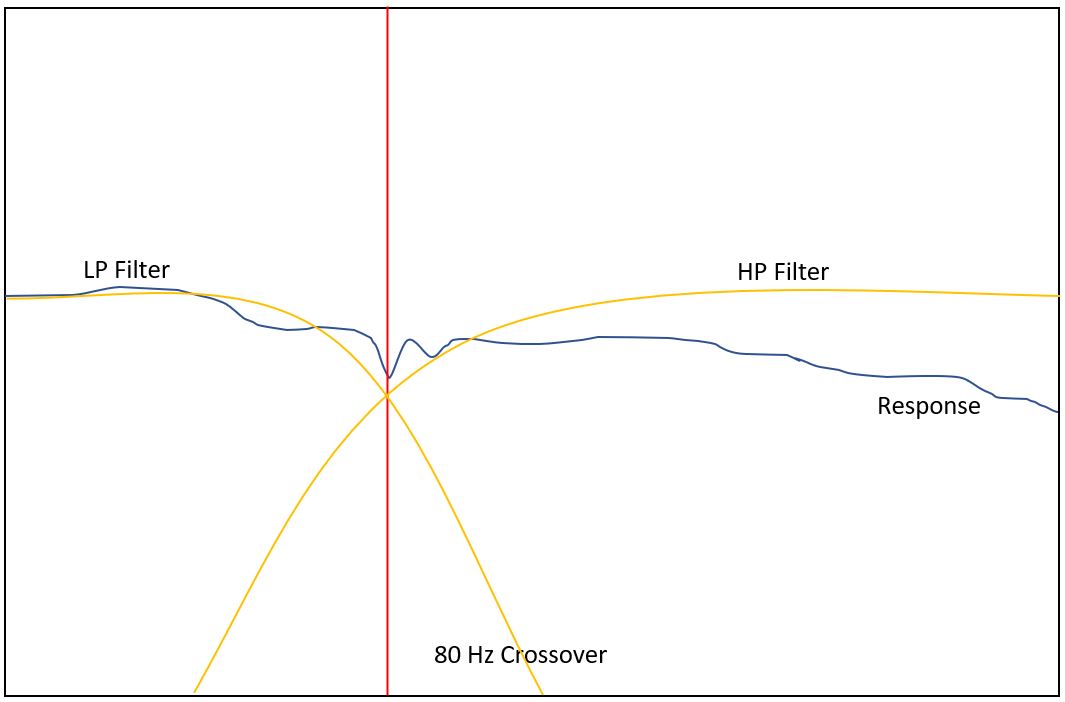 Sub Phase Alignment Home Acoustics Alliance Portal